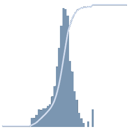 Icon of a Histogram