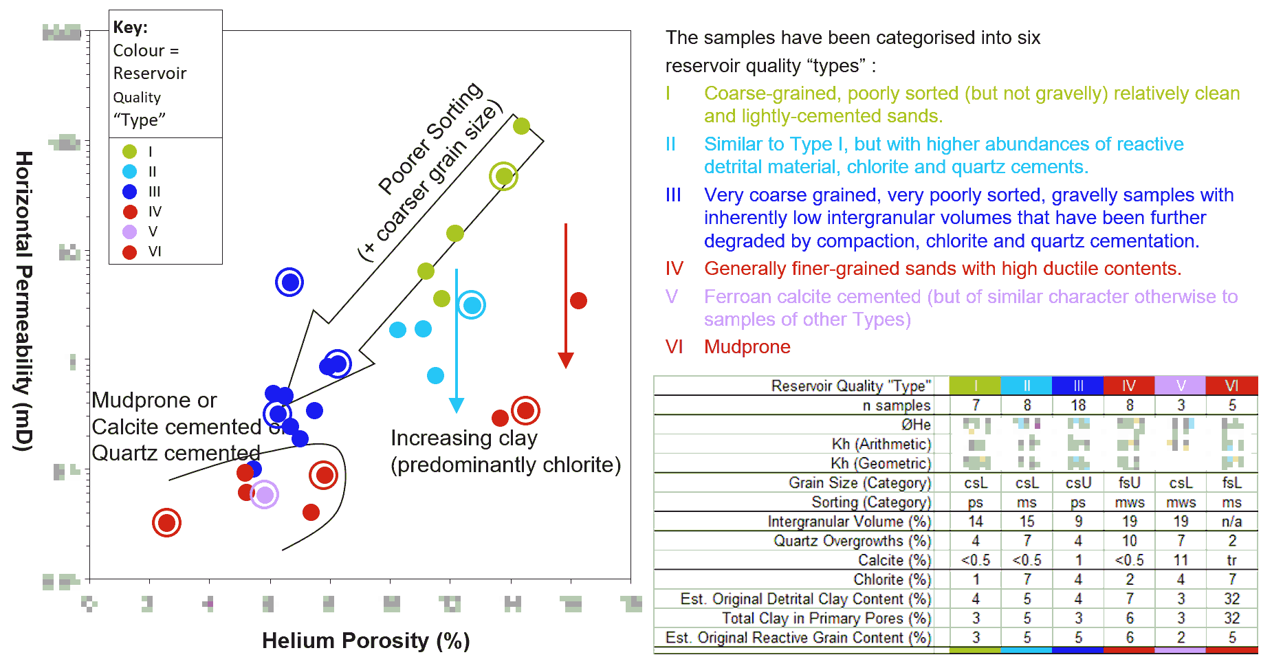 Reservoir quality summary interpretation plots